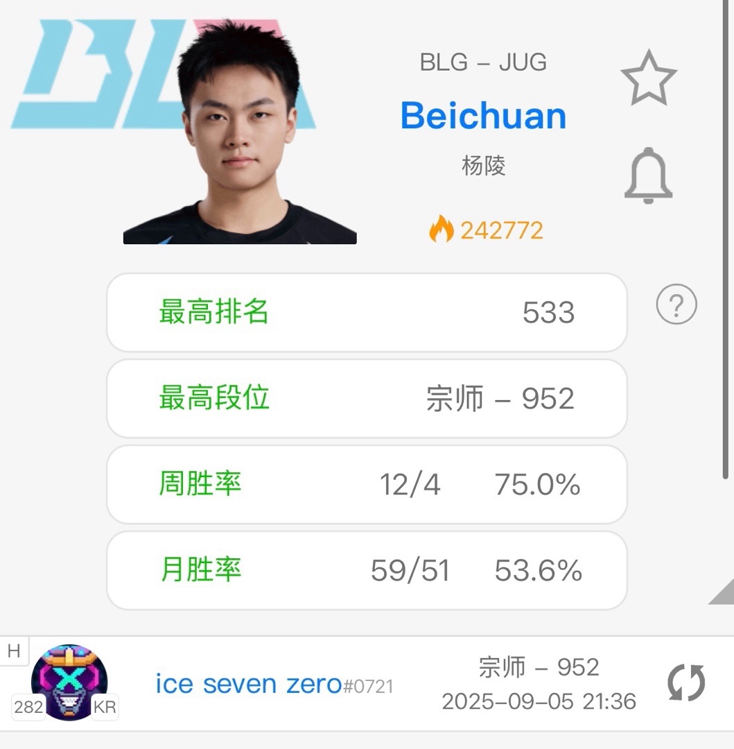 速度非常的, 同时也玩上 速度非常的, 同时也玩上